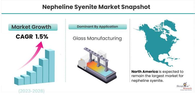 Nepheline-Syenite-Market-Insights